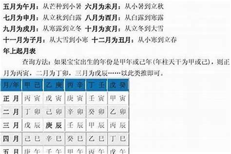 八字强弱计算|生辰八字算命